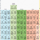 Illustration for article titled Let This Periodic Table Of Storytelling Destroy Your Writer's Block